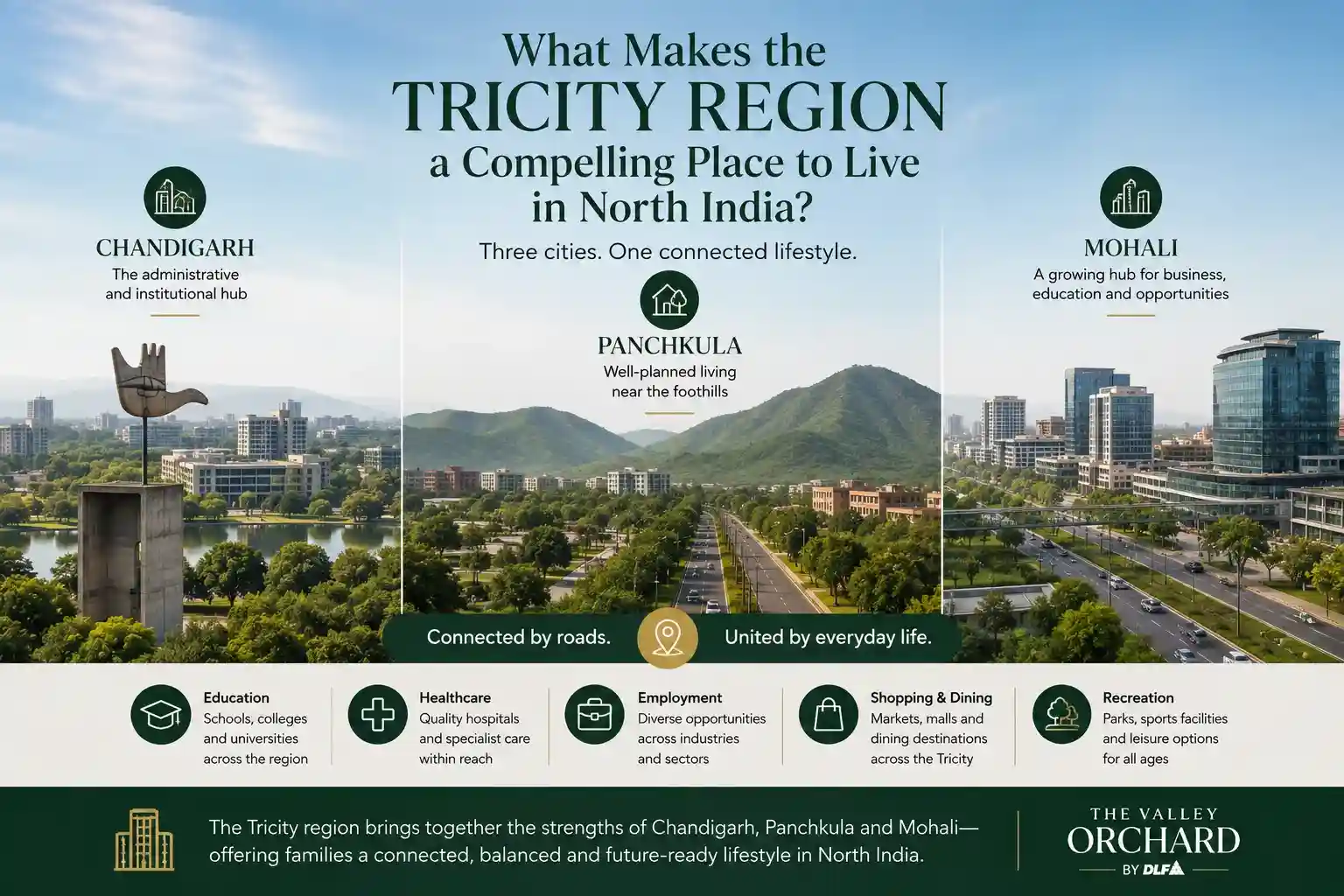 What Makes the Tricity Region a Compelling Place to Live in North India?