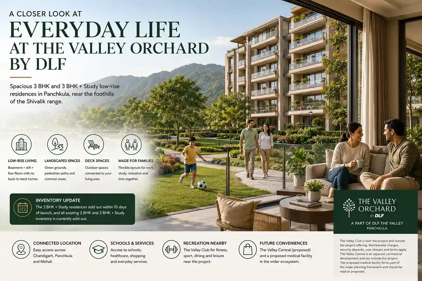 Why More Homebuyers Are Considering Premium Communities in Panchkula