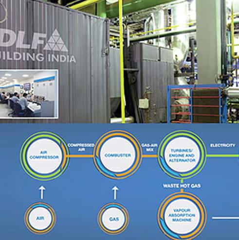 DLF Cybercity - Commercial Office Space in Gurgaon - Sustainable Office Spaces