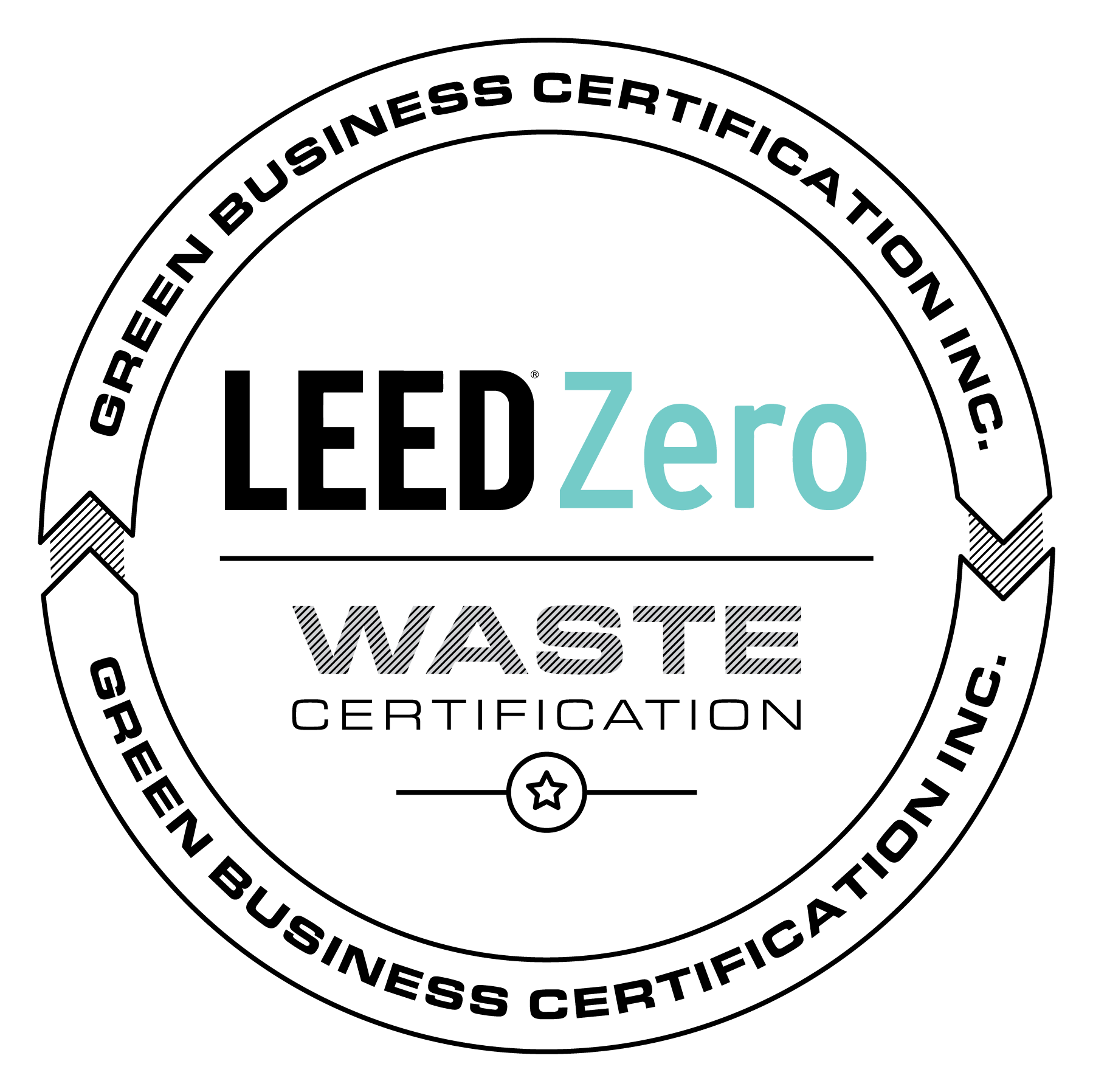 LEED Zero energy